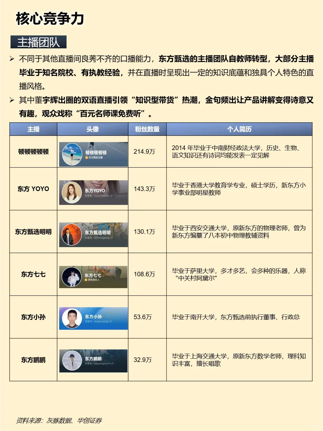 一天吃透一家上市公司：东方甄选