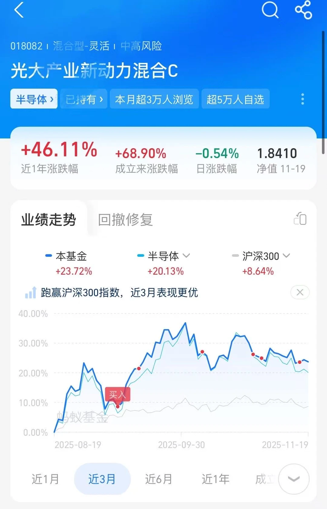 今天➕半导体