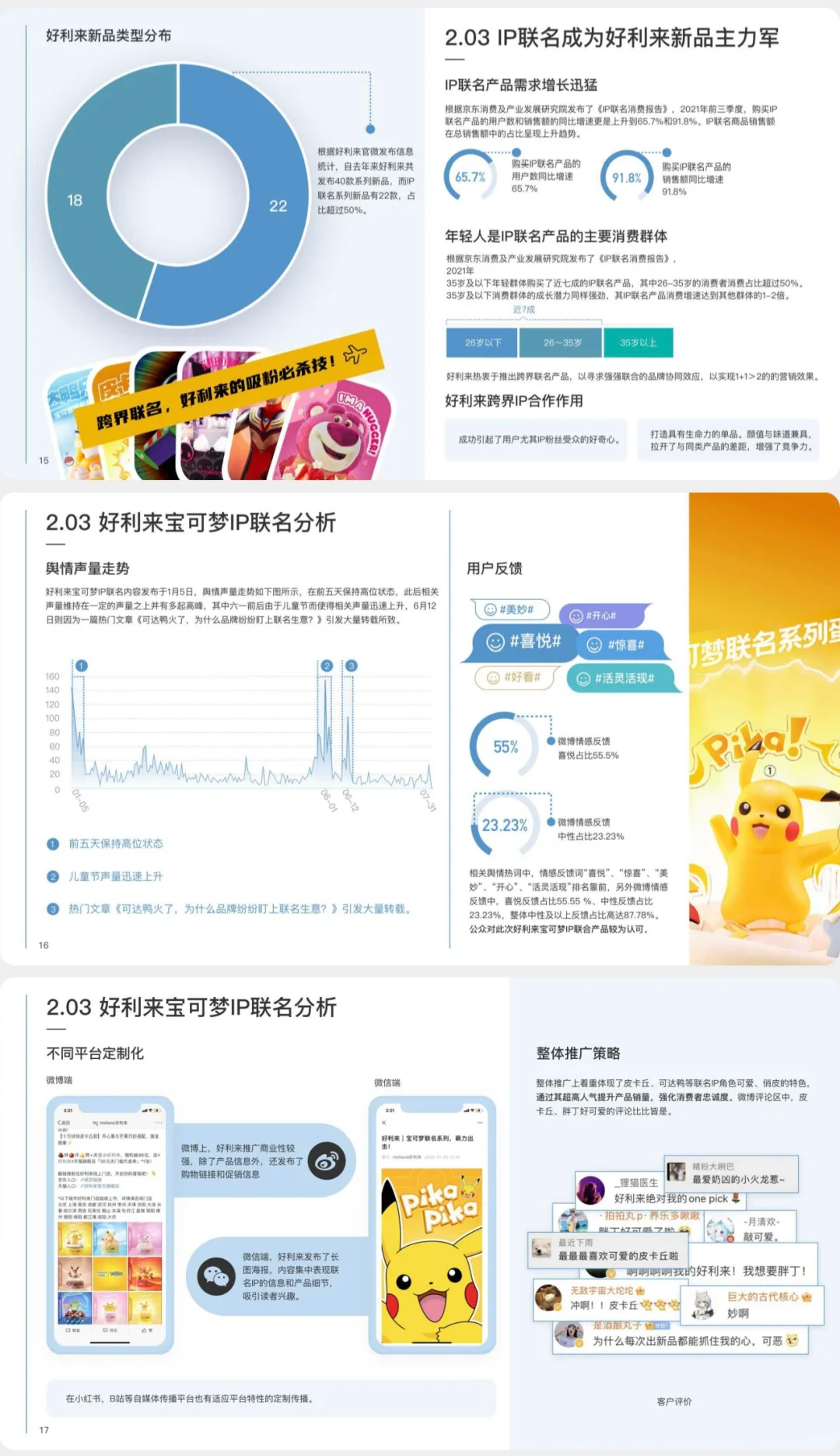 好利来品牌营销洞察报告