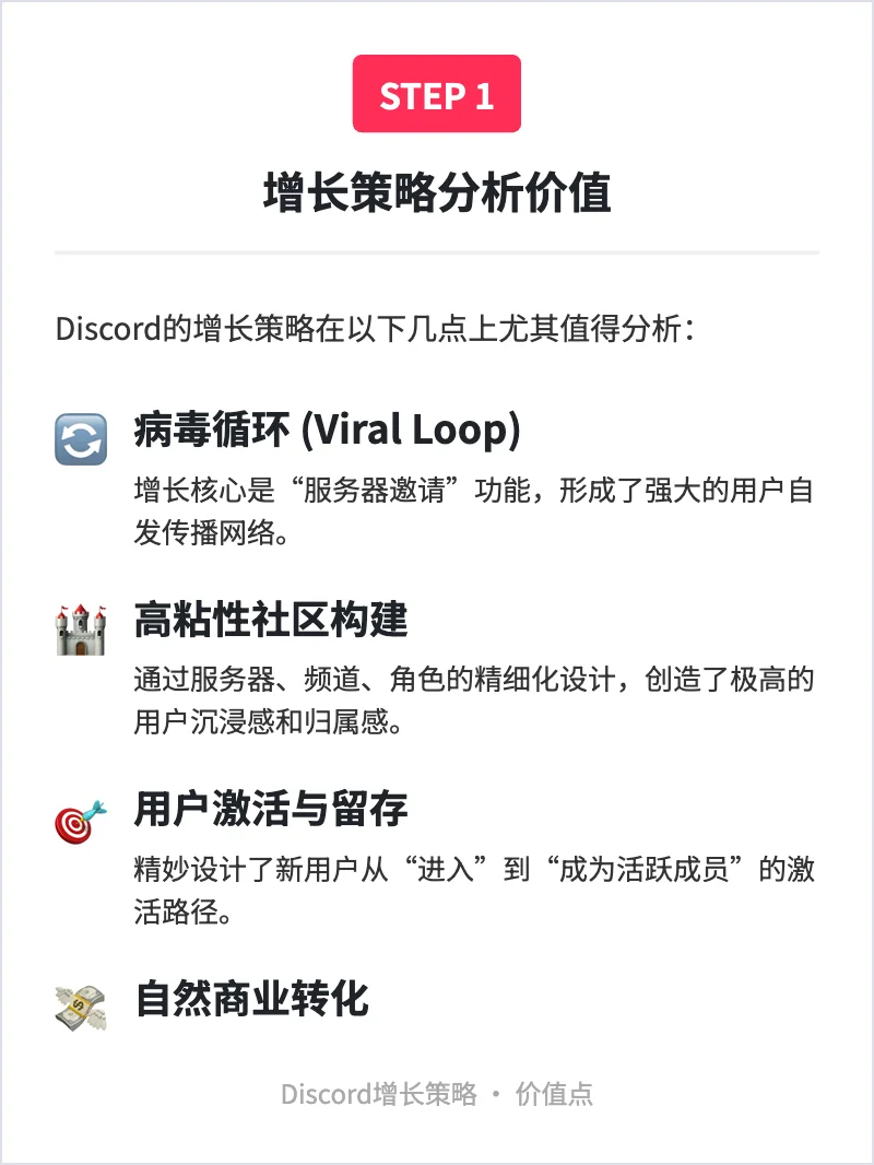 Discord:用户增长策略拆解
