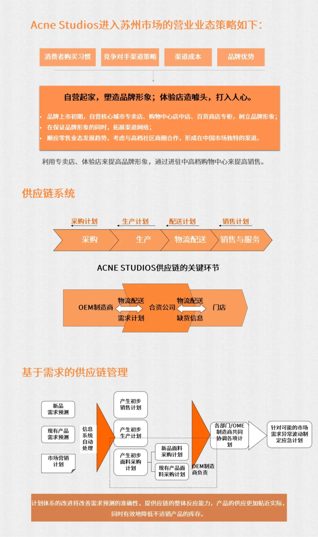 ? ACNE STUDIOS如何精准布局苏州市场?