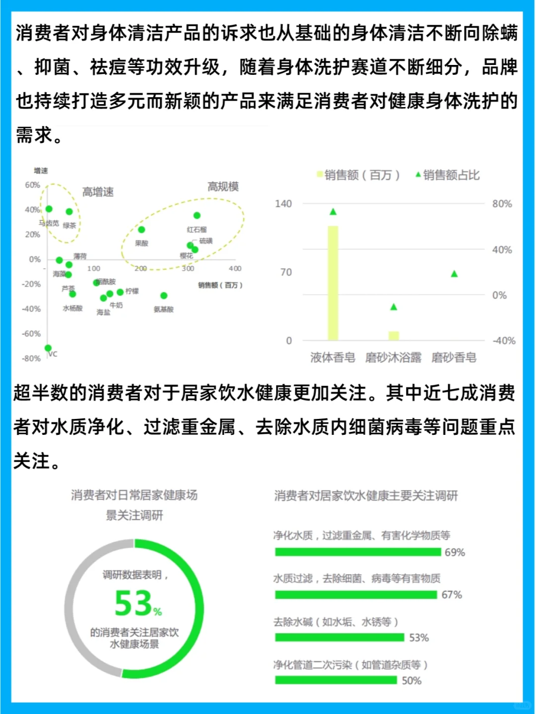 行业报告 | 2023中国健康生活趋势洞察报告