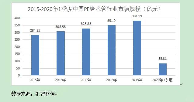 PE管道行业市场研究与发展前景预测报告