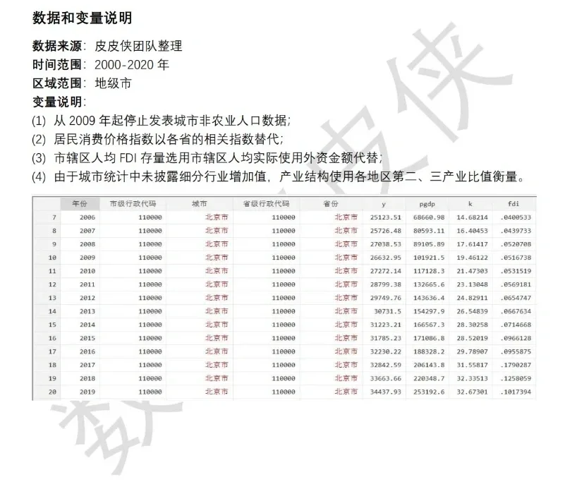 《经济研究》论文复刻