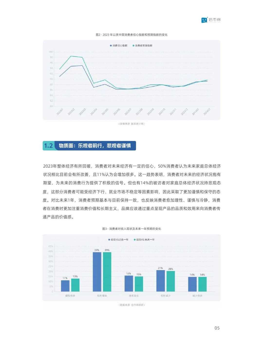 42页 | 2024零售行业消费趋势洞察报告