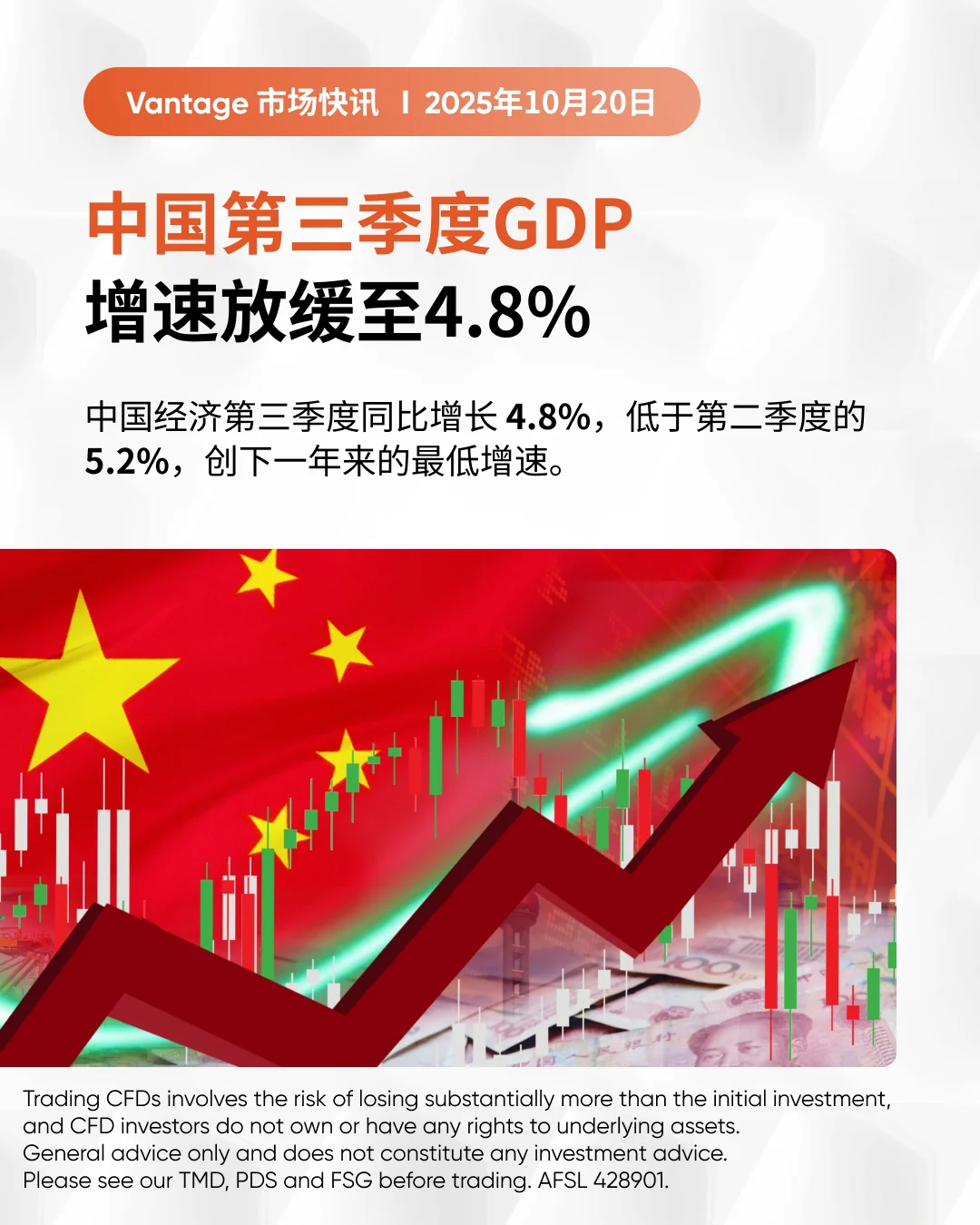 中国第三季度 GDP 增速放缓至 4.8%