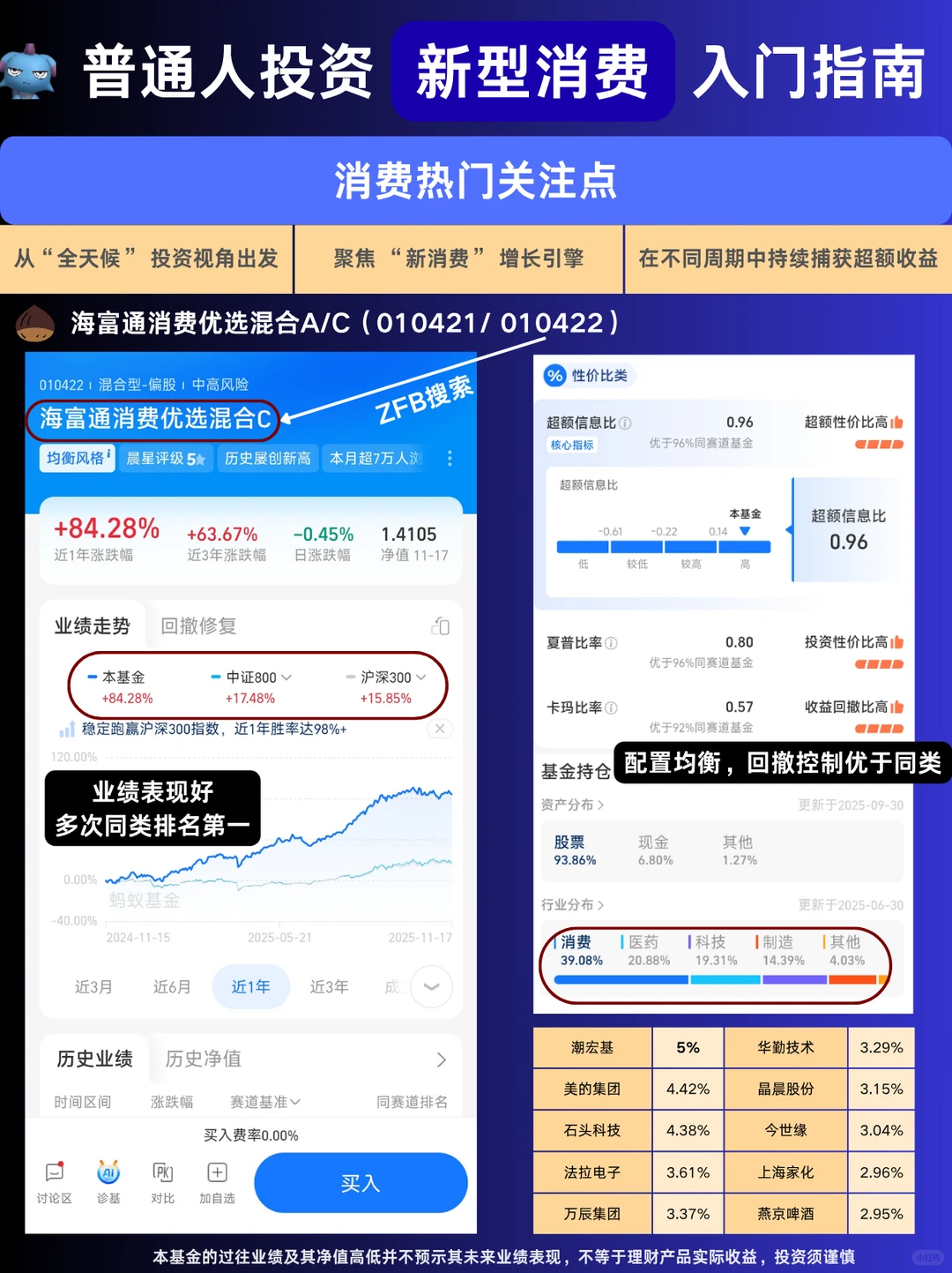 竟然不输科技?一图看懂新型消费布局有多强