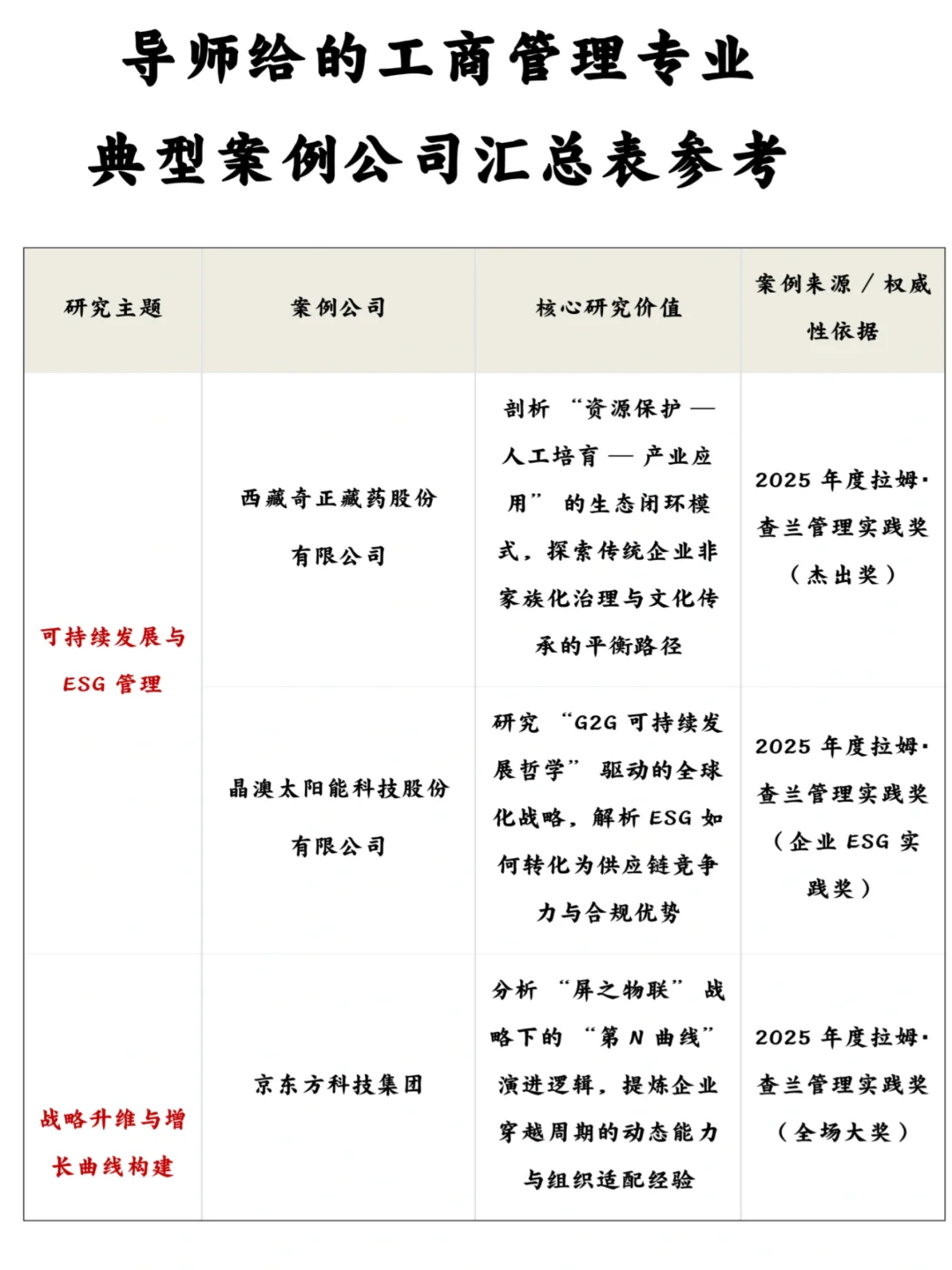 导师给的工商管理专业典型案例公司汇参考