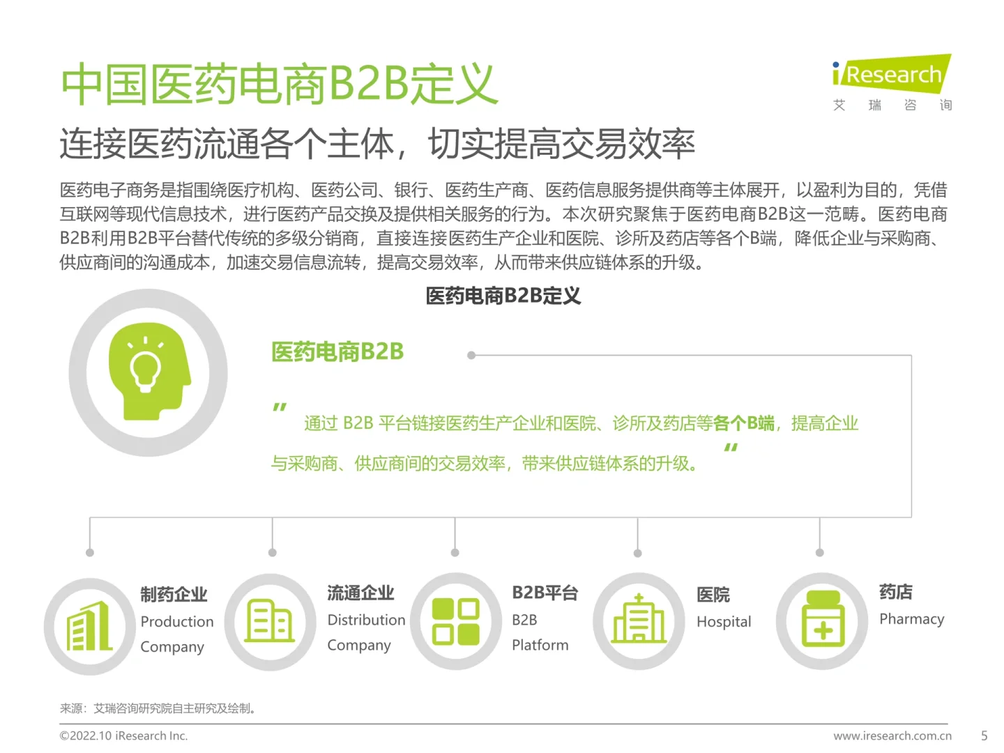 2022年中国医药电商B2B行业研究报告
