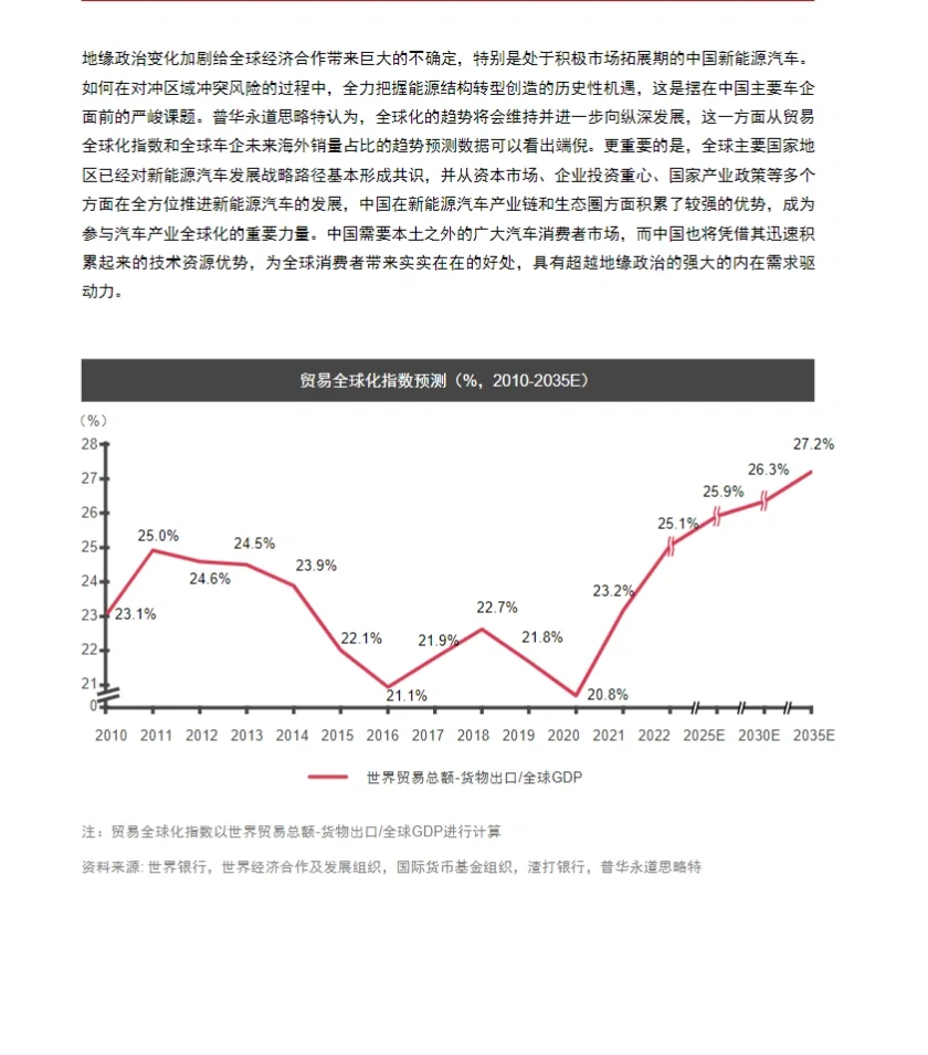 33页报告｜普华永道：2030汽车行业趋势展望