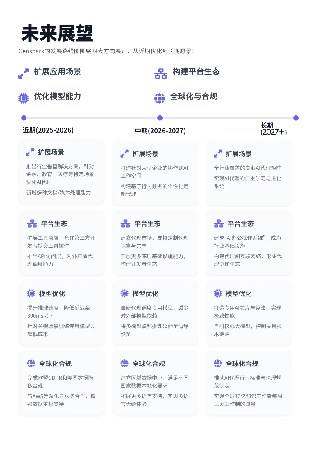 100个AI产品分析之Genspark(附pdf)