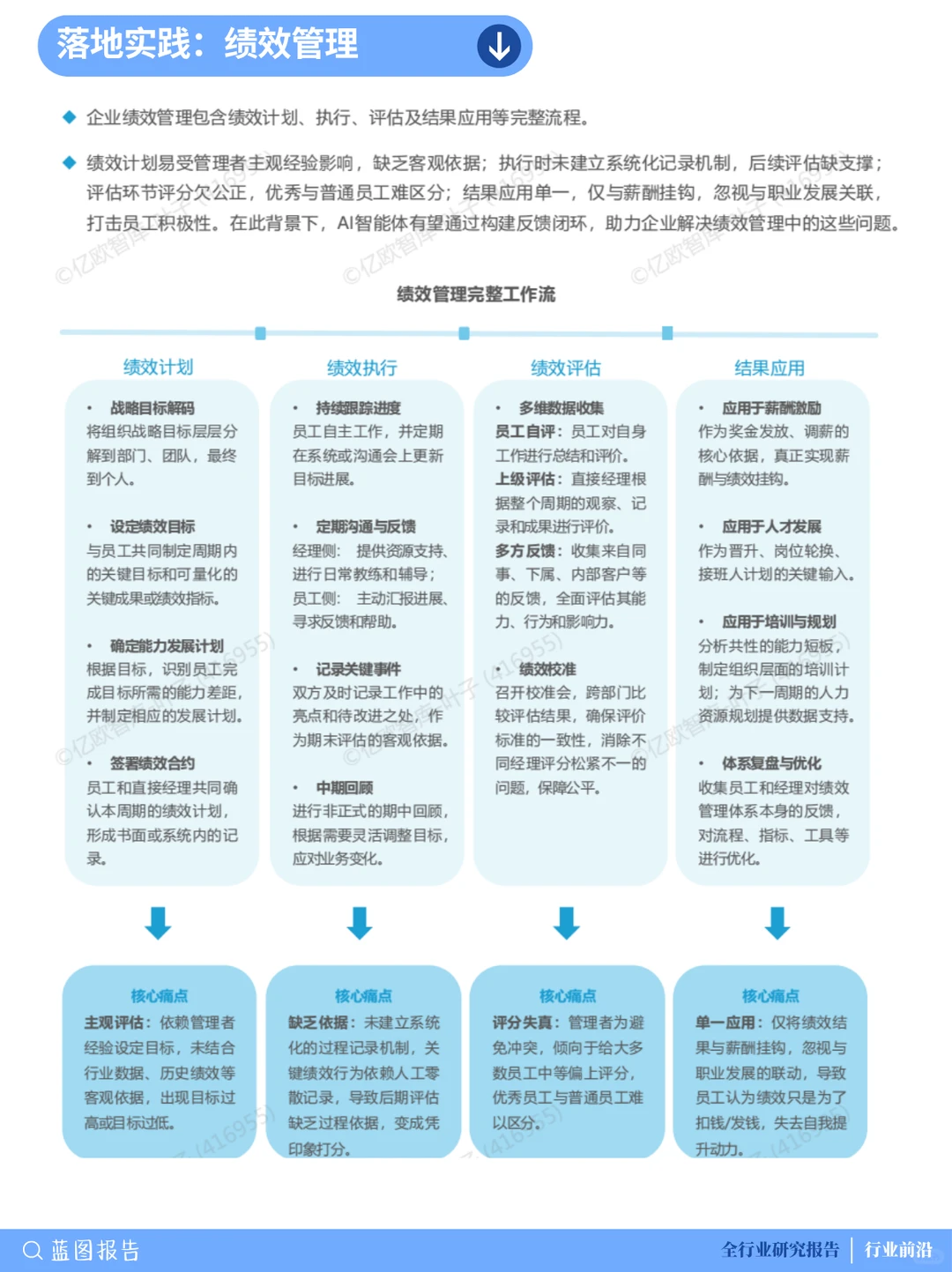 ?HR必看!AI赋能人力资源管理趋势全解析