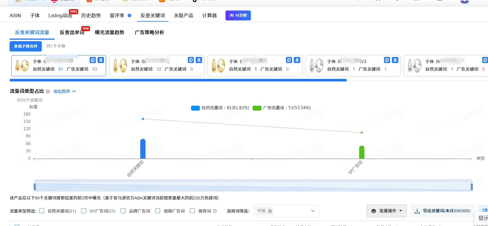 挑战亚马逊100天爆品追踪-D97