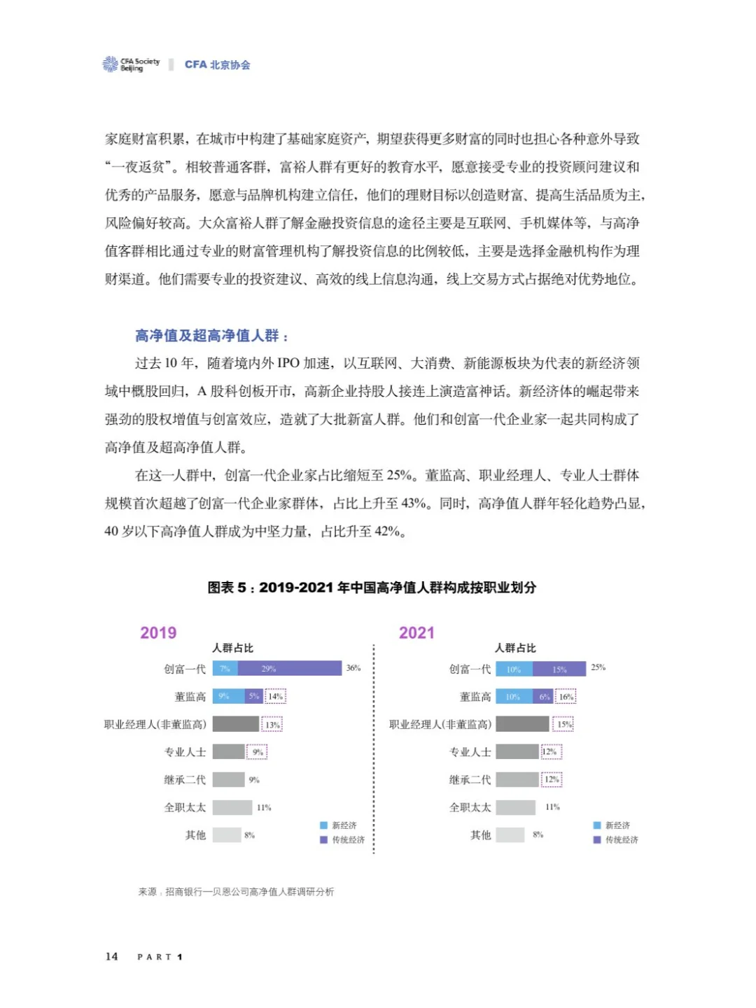 21页 | 2024中国财富管理行业白皮书