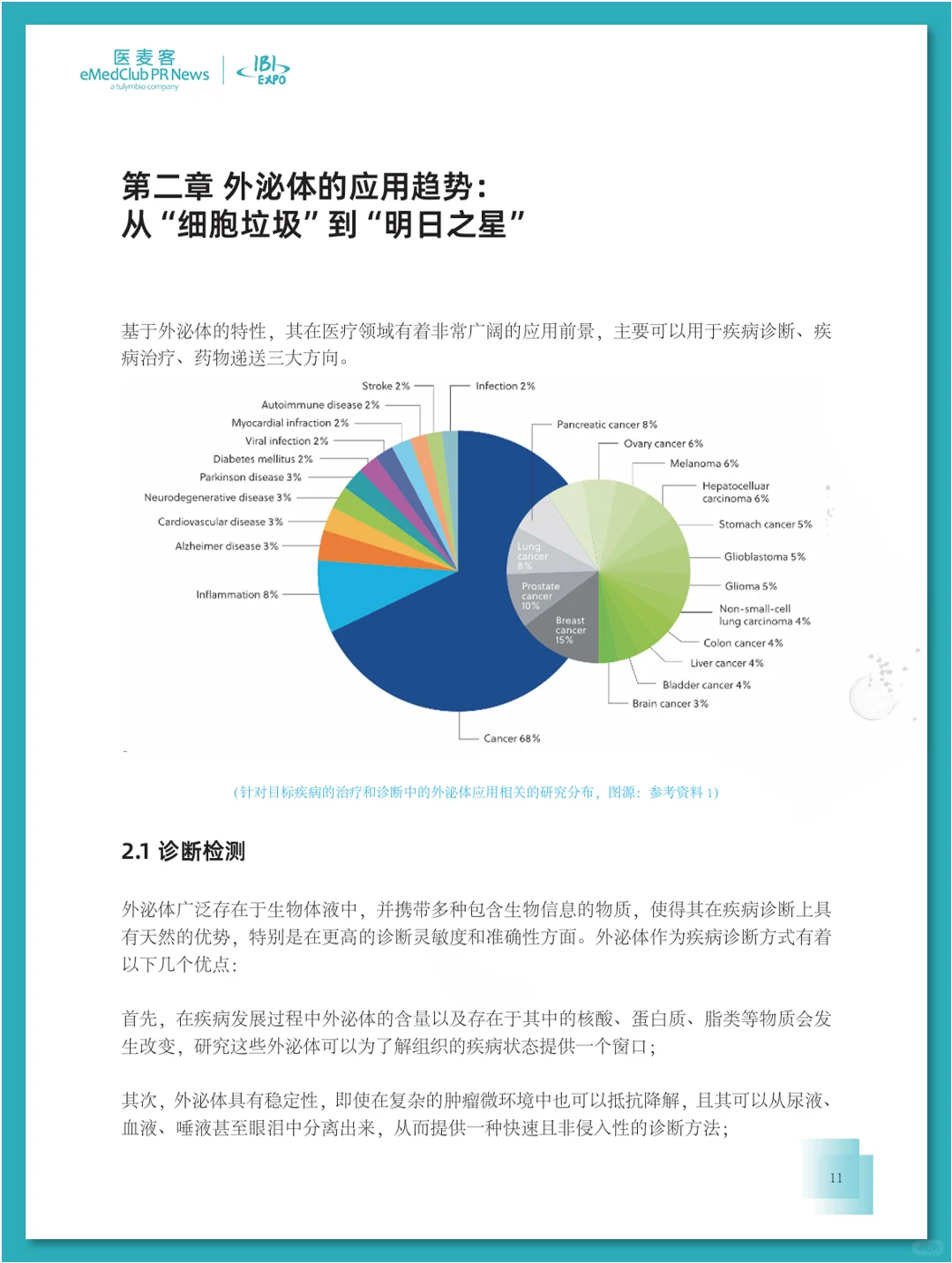 外泌体行业发展白皮书