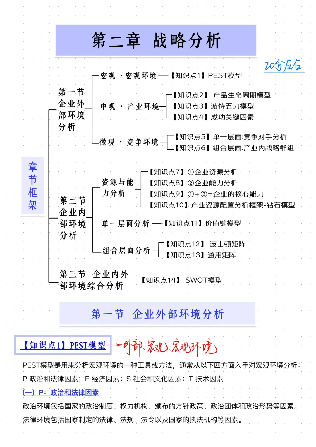 2024CPA战略｜第2章 战略分析(1)