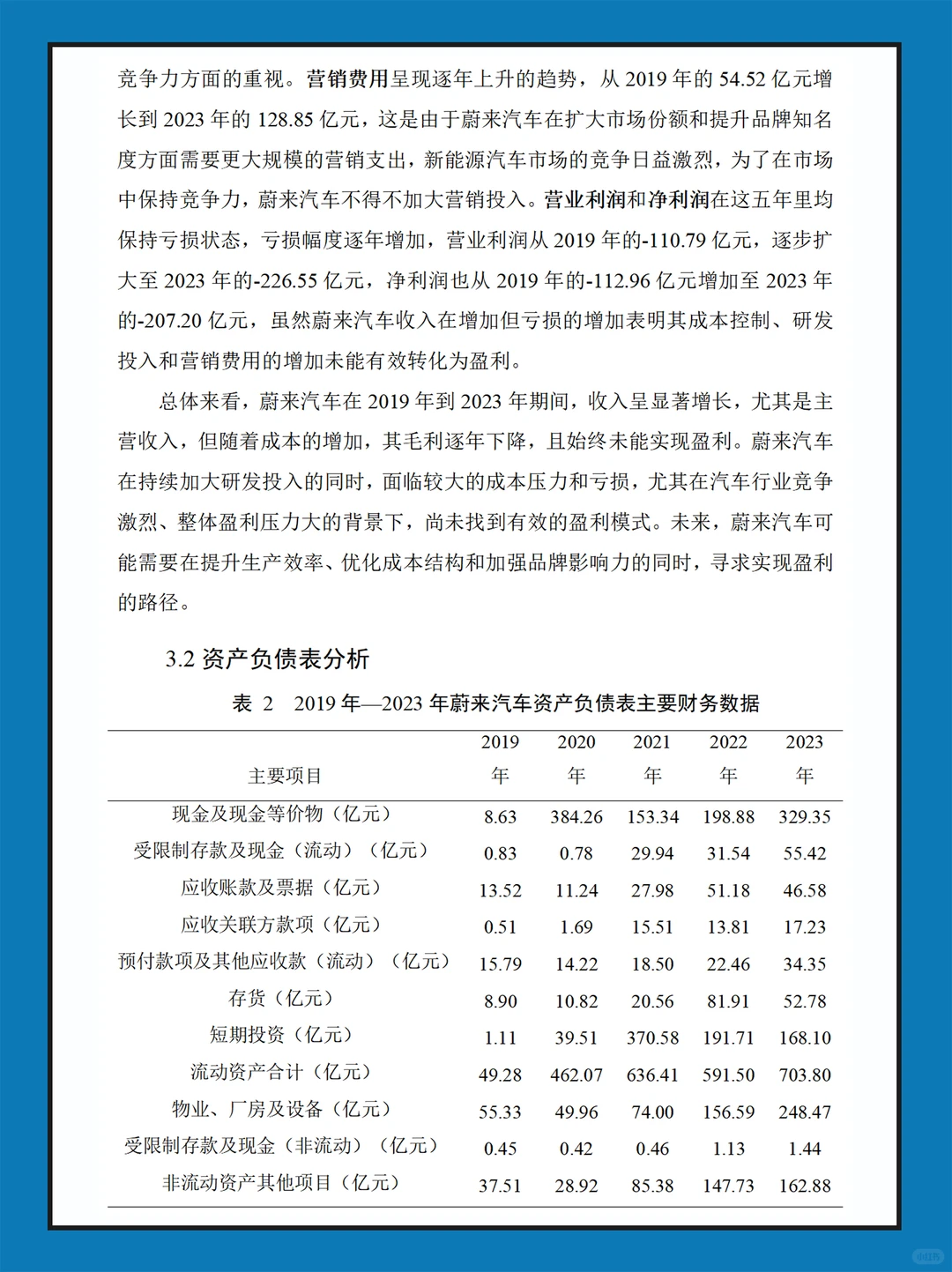 蔚来汽车近几年财务报表数据分析报告