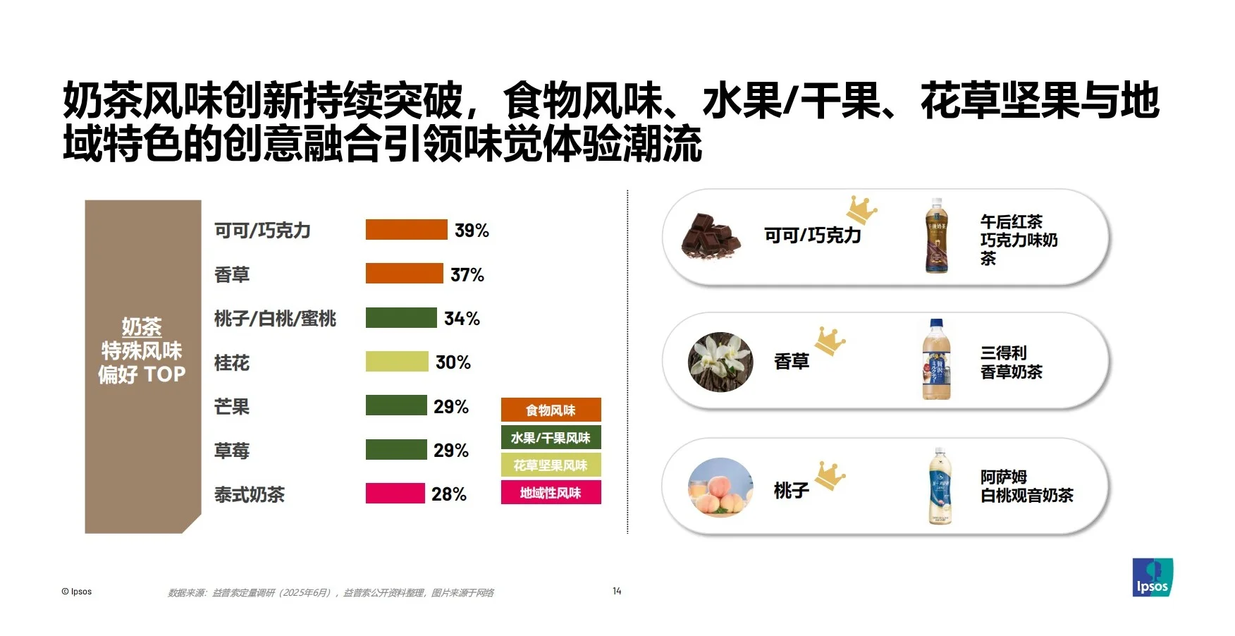 报告分享｜2025年包装即饮茶和饮料市场报告