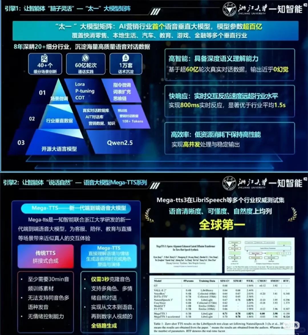 国创赛全国亚军!一知智能!ppt分享
