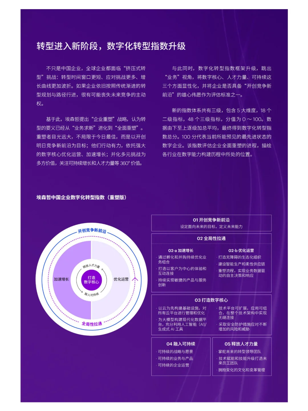埃森哲:AI+数字化,企业转型新方向