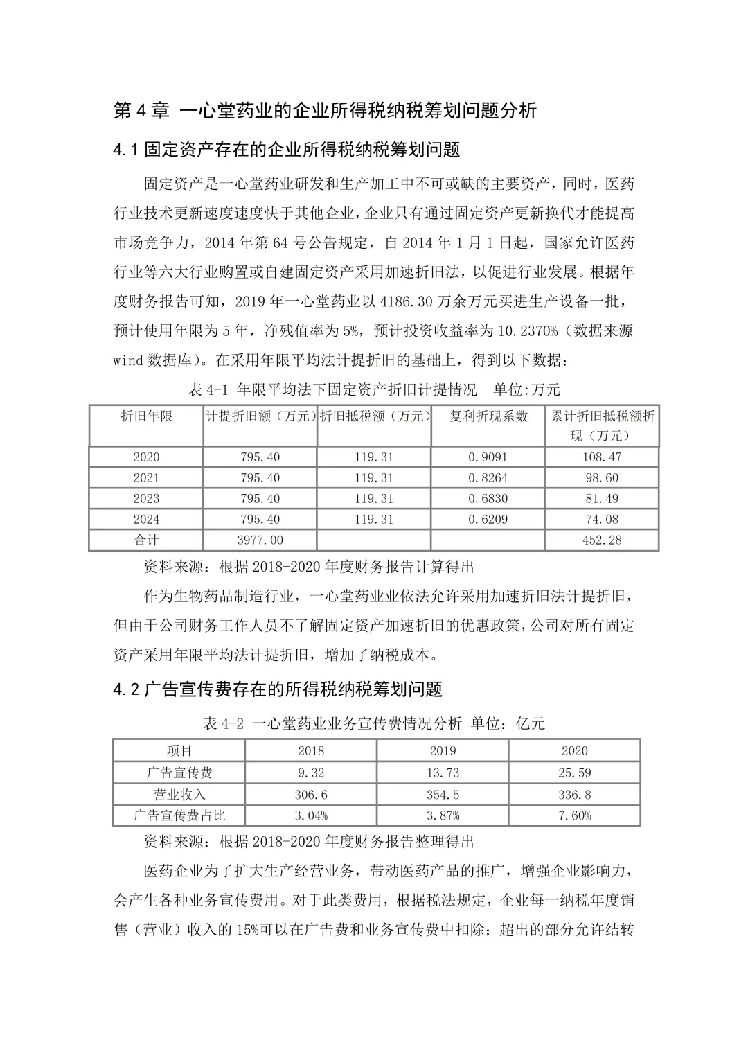 一心堂药业企业所得税税收筹划研究
