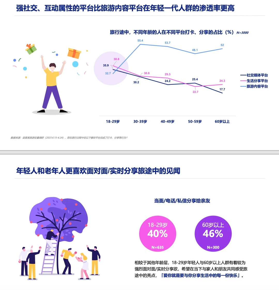 旅游报告|2023旅游行业洞察