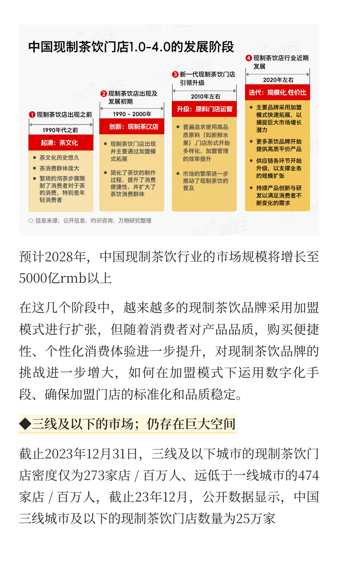 想干茶饮咖啡？看看国内现制饮品市场趋势