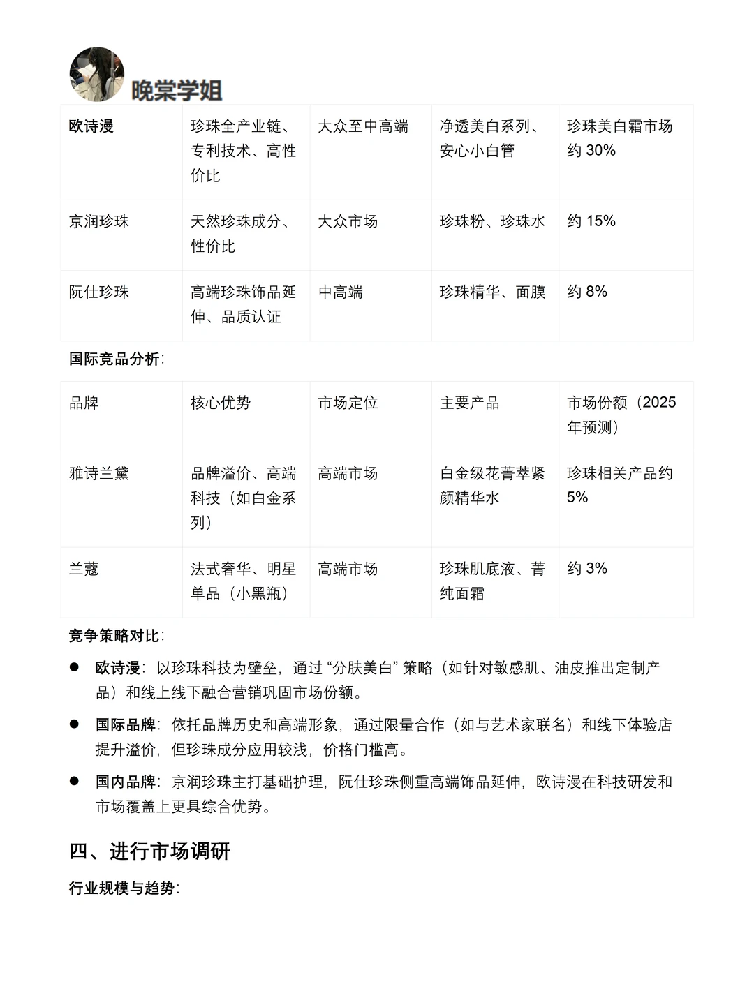 你真的懂欧诗漫吗｜OSM品牌调研报告！！