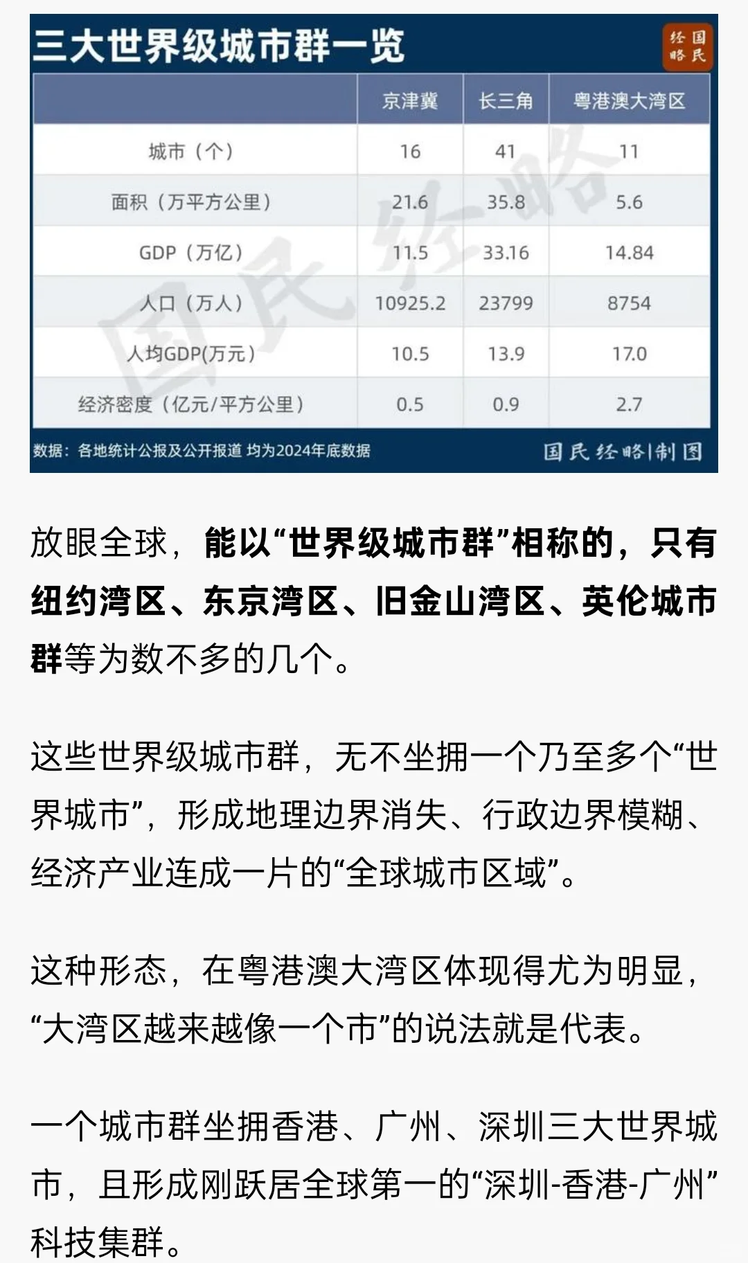 中国最重要的五大城市群，定了