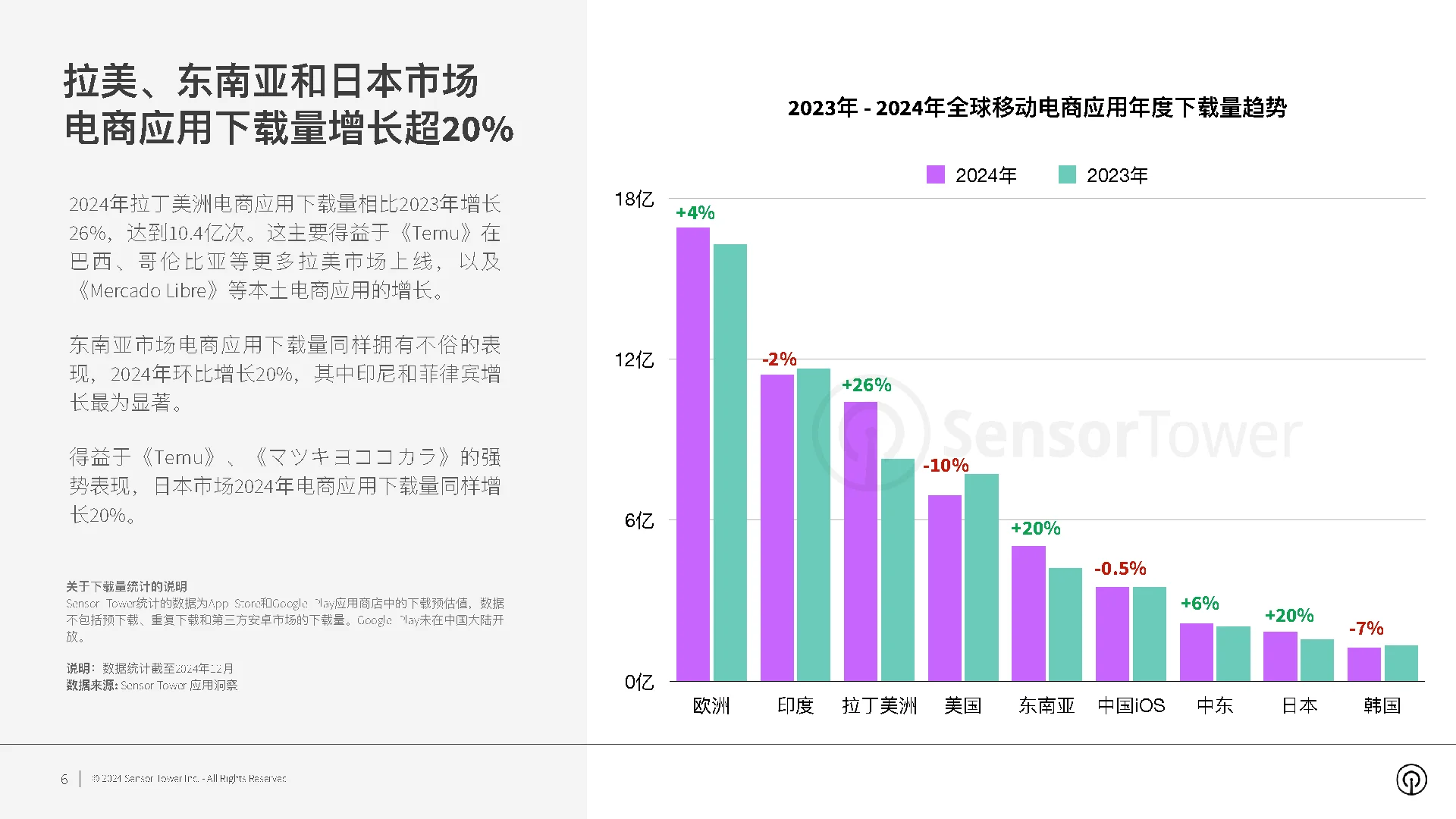 2024年电商应用与品牌市场洞察报告｜电商