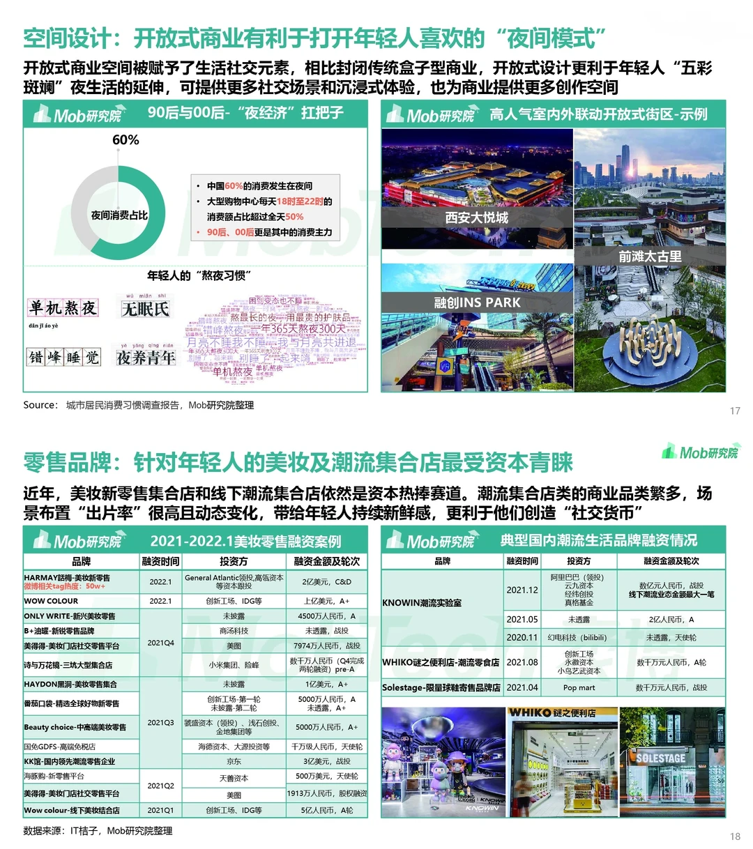 行业报告‖商业地产发展变化洞察
