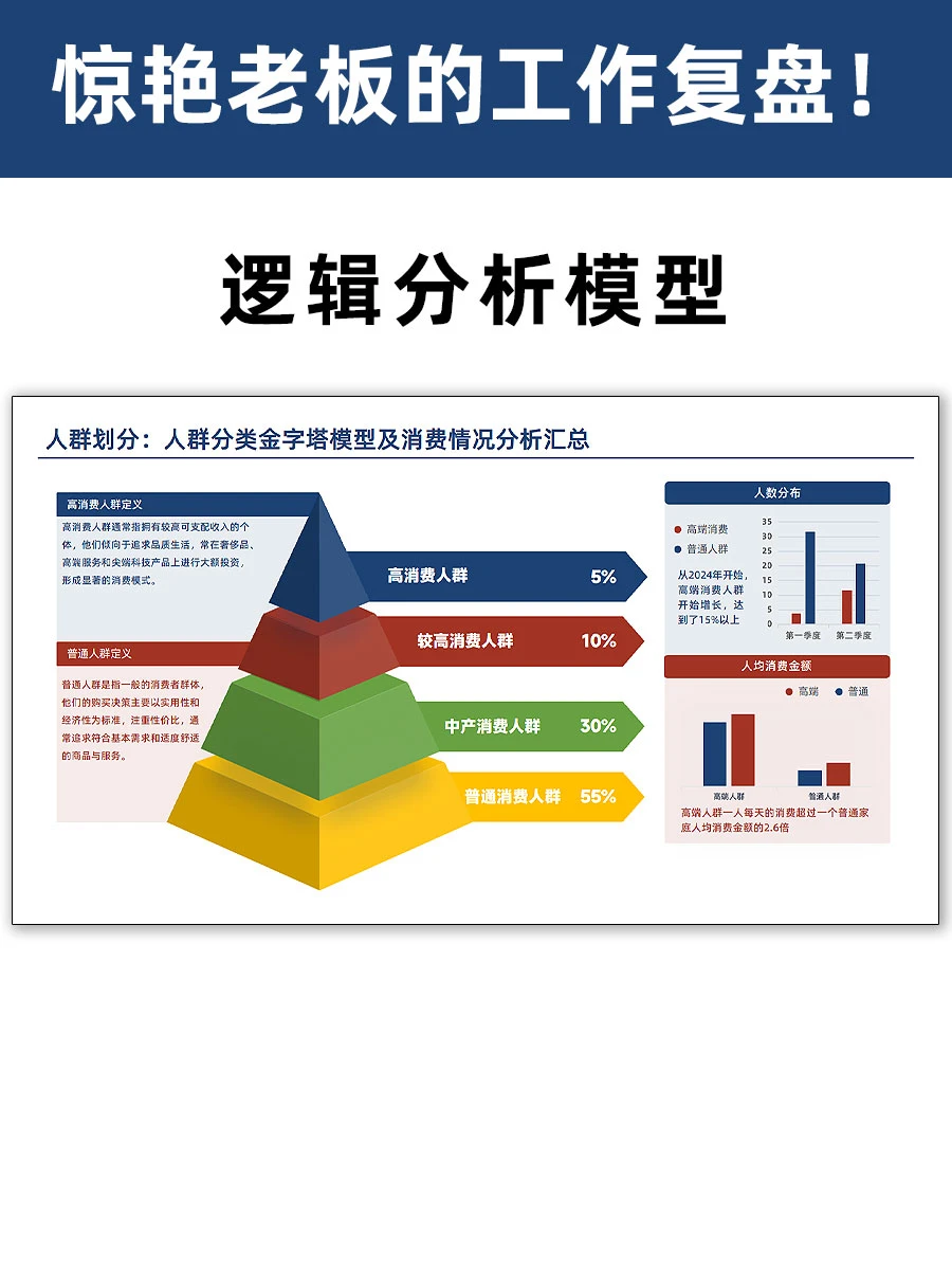 惊艳老板的工作复盘!整体销售数据分析