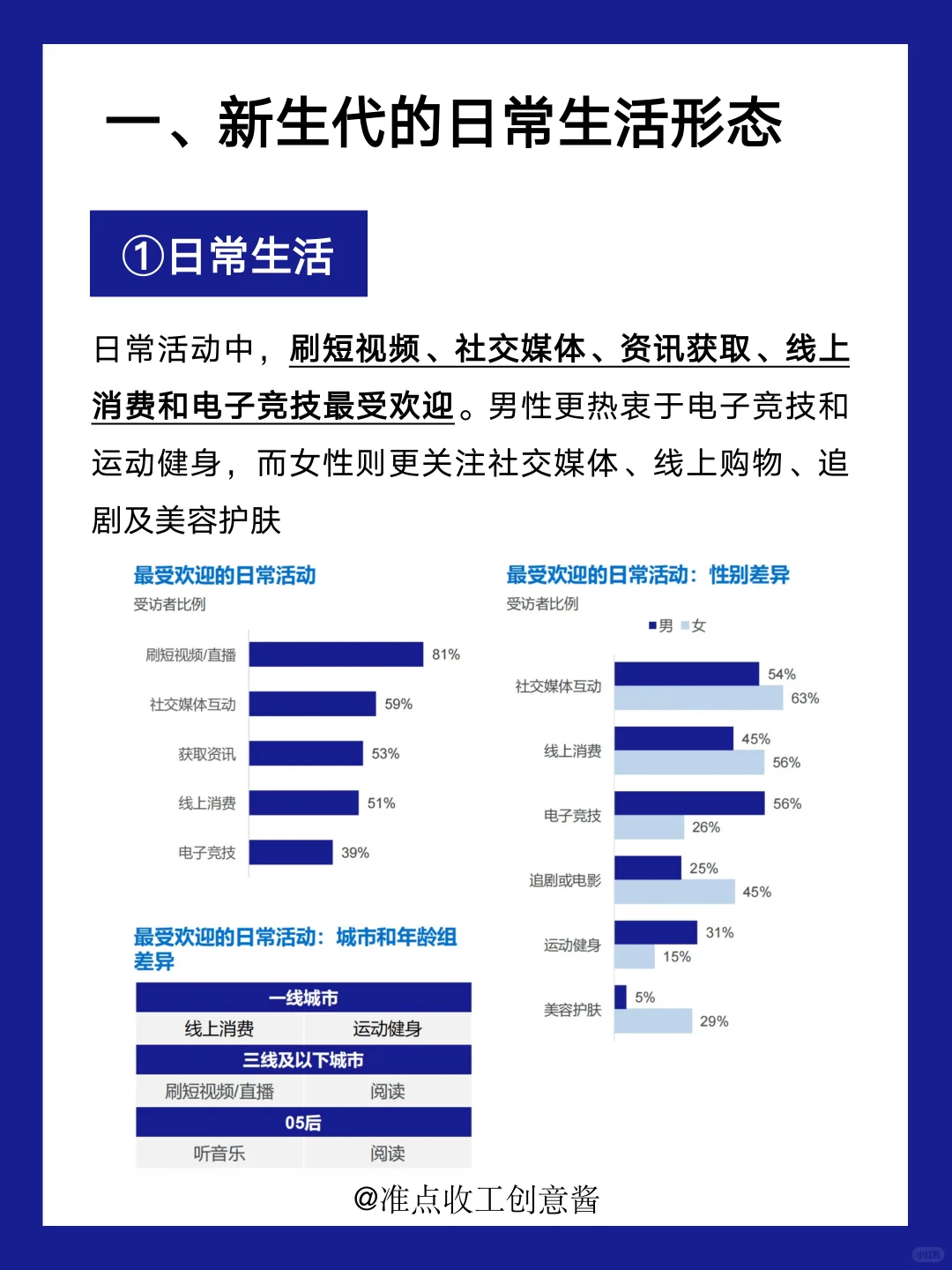 新生代人群洞察，了解TA们的消费‼️