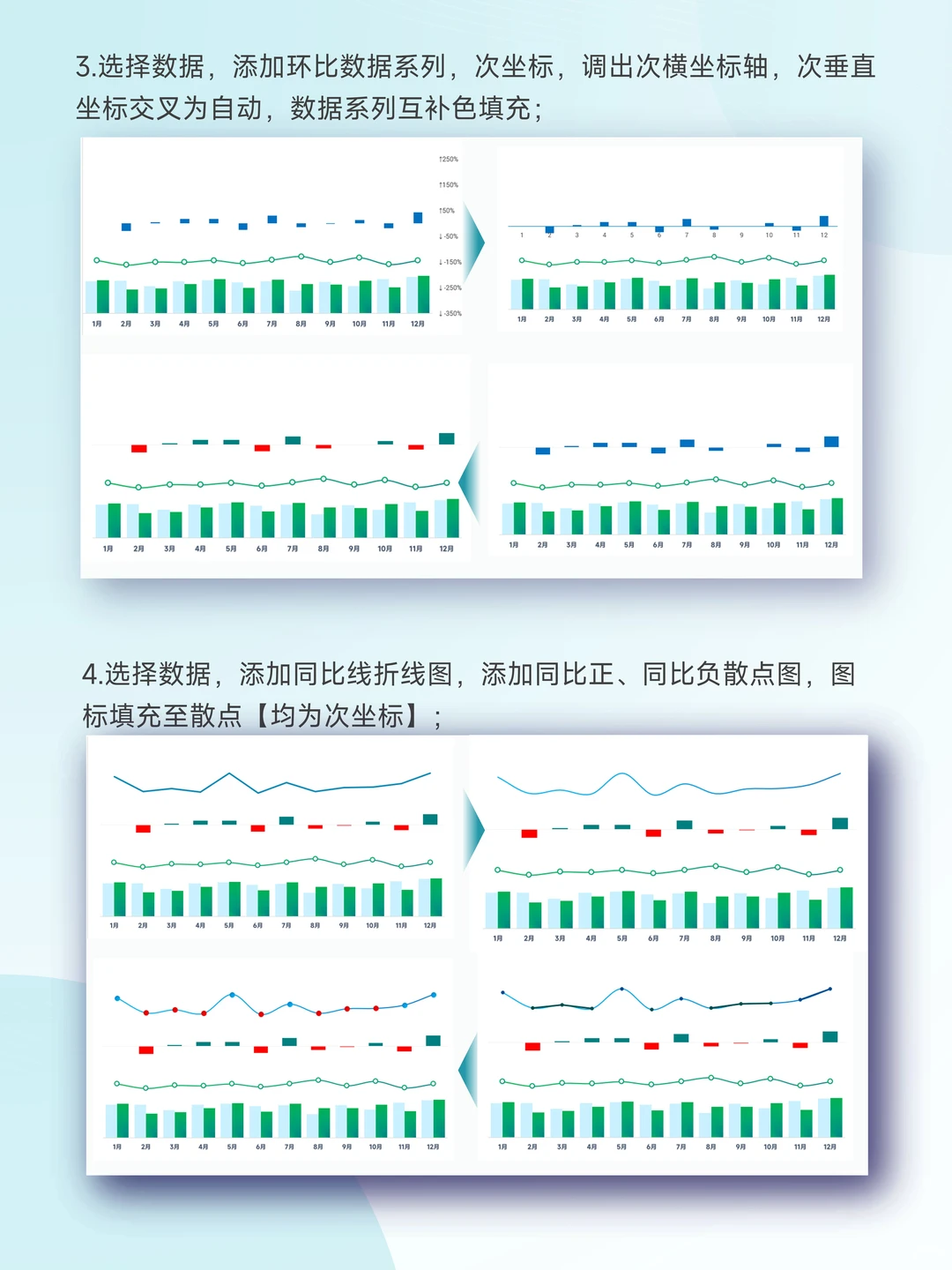 多维数据一层层,达成率环同比趋势一图搞定