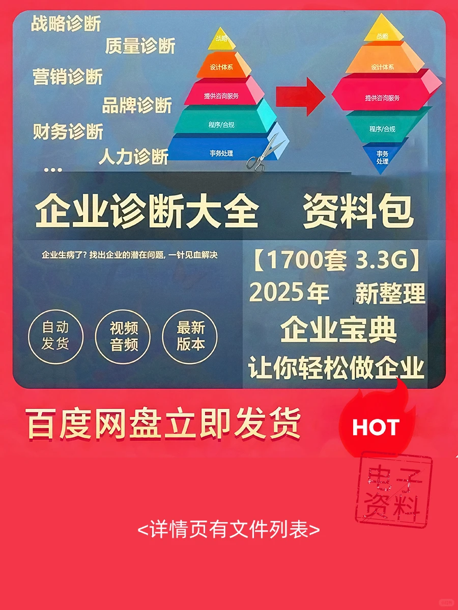 新企业经营战略 诊断案例管理咨询