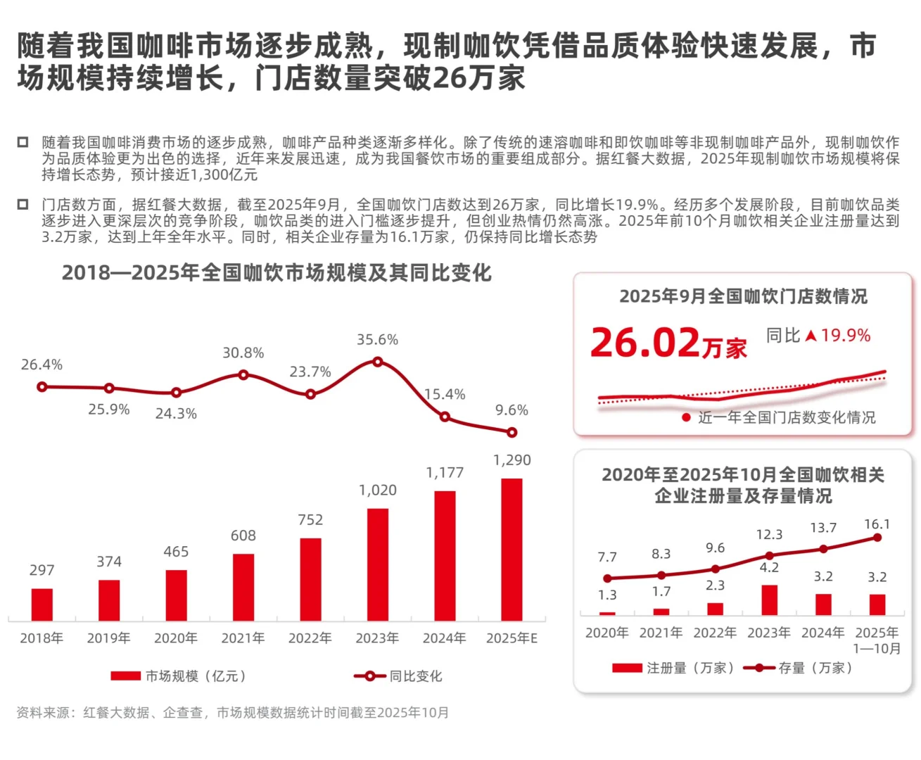 2025现制咖啡品类发展报告
