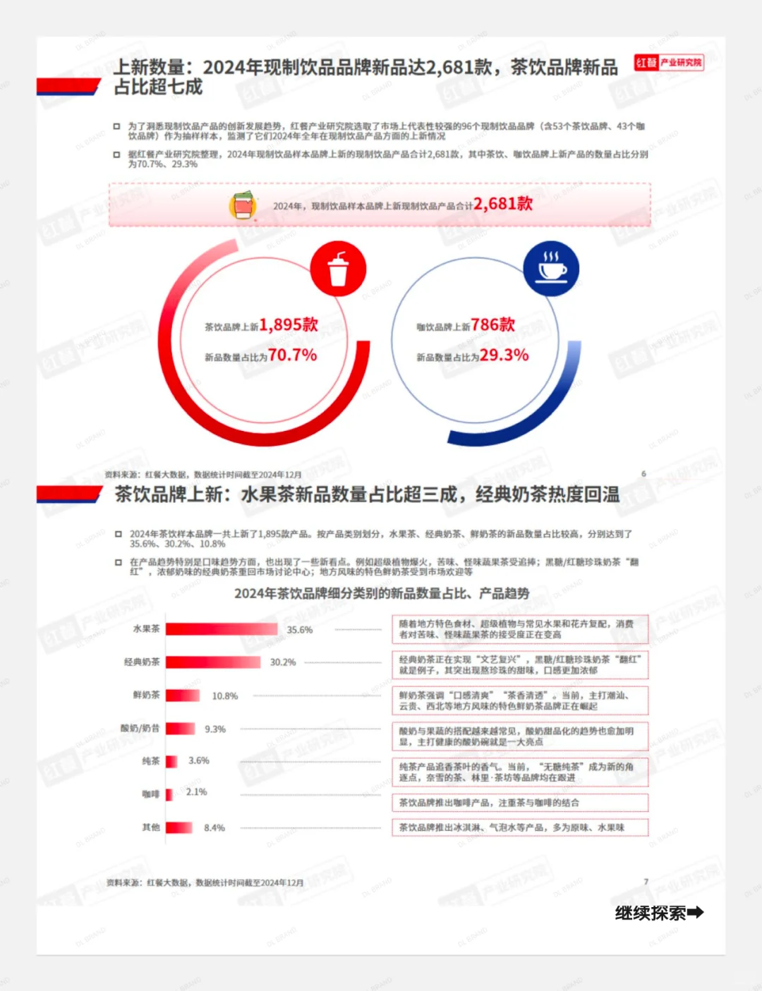 现制茶饮新品趋势报告2024