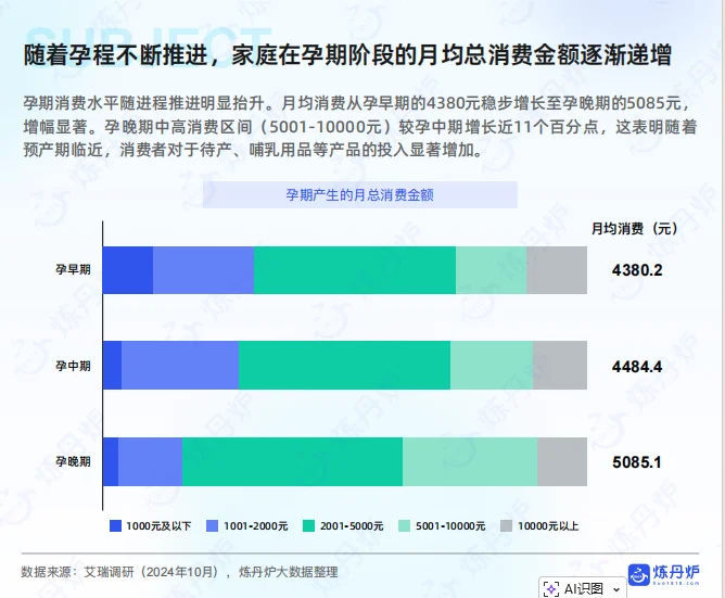 2025年母婴行业线上市场趋势报告