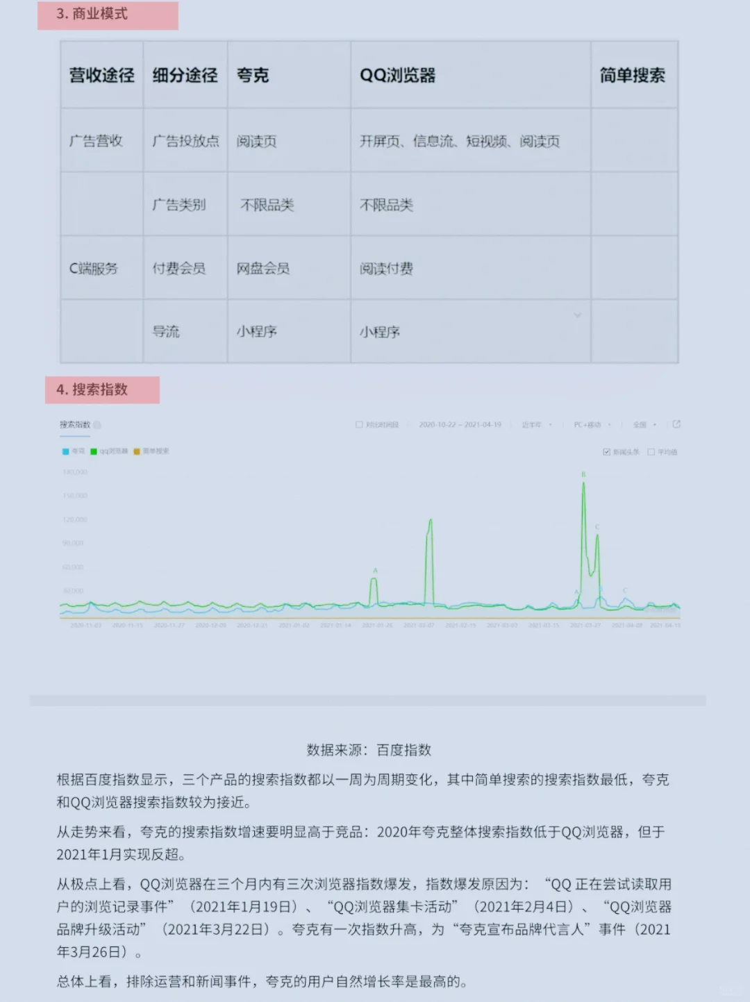 竞品分析轻松完成，一小时高效解读报告