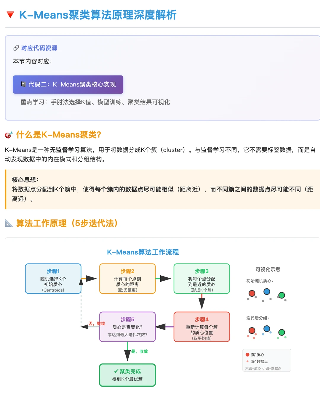 可写进简历的顾客消费行为数据集(附代码)