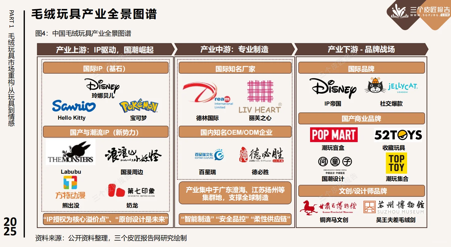 ?2025毛绒玩具市场洞察|成年人的情绪搭子