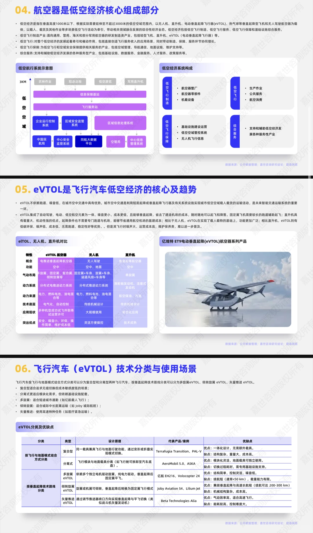 2025飞行汽车行业简析报告