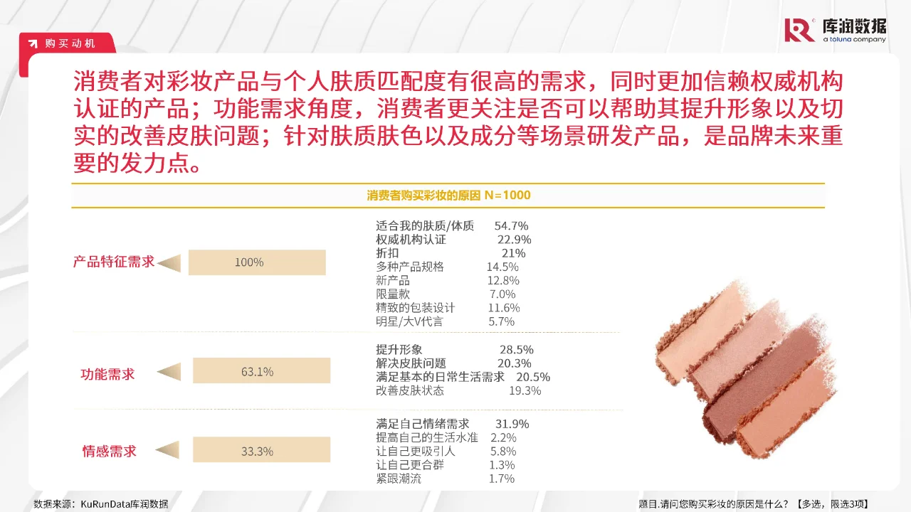 2024年中国彩妆行业消费者洞察报告