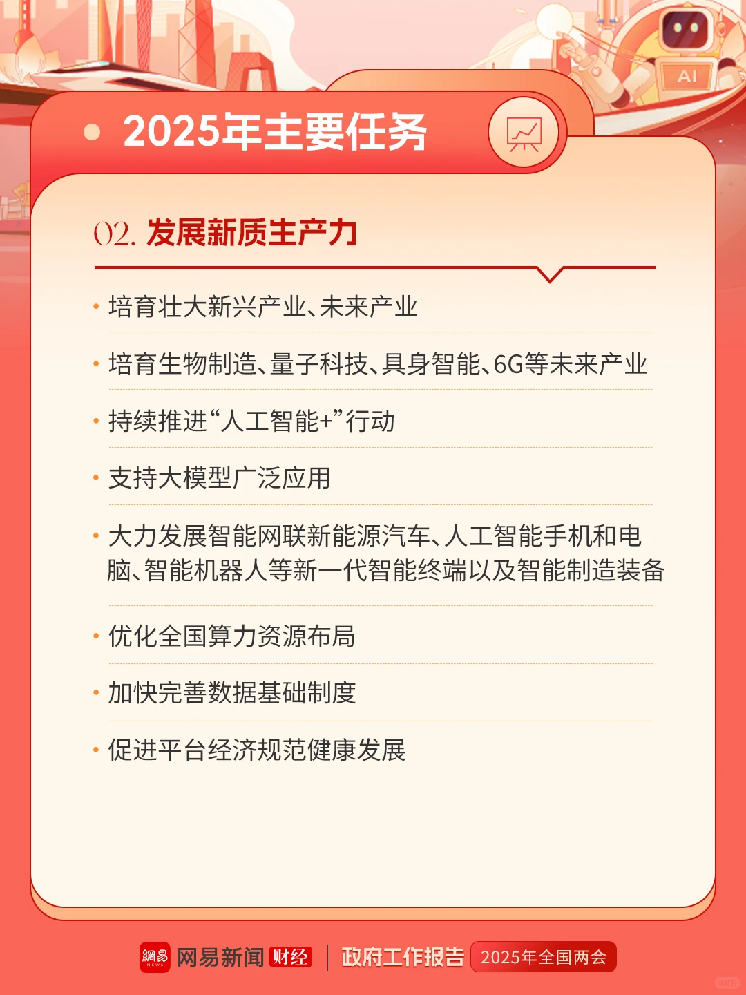 2025政府工作报告（财经要点）