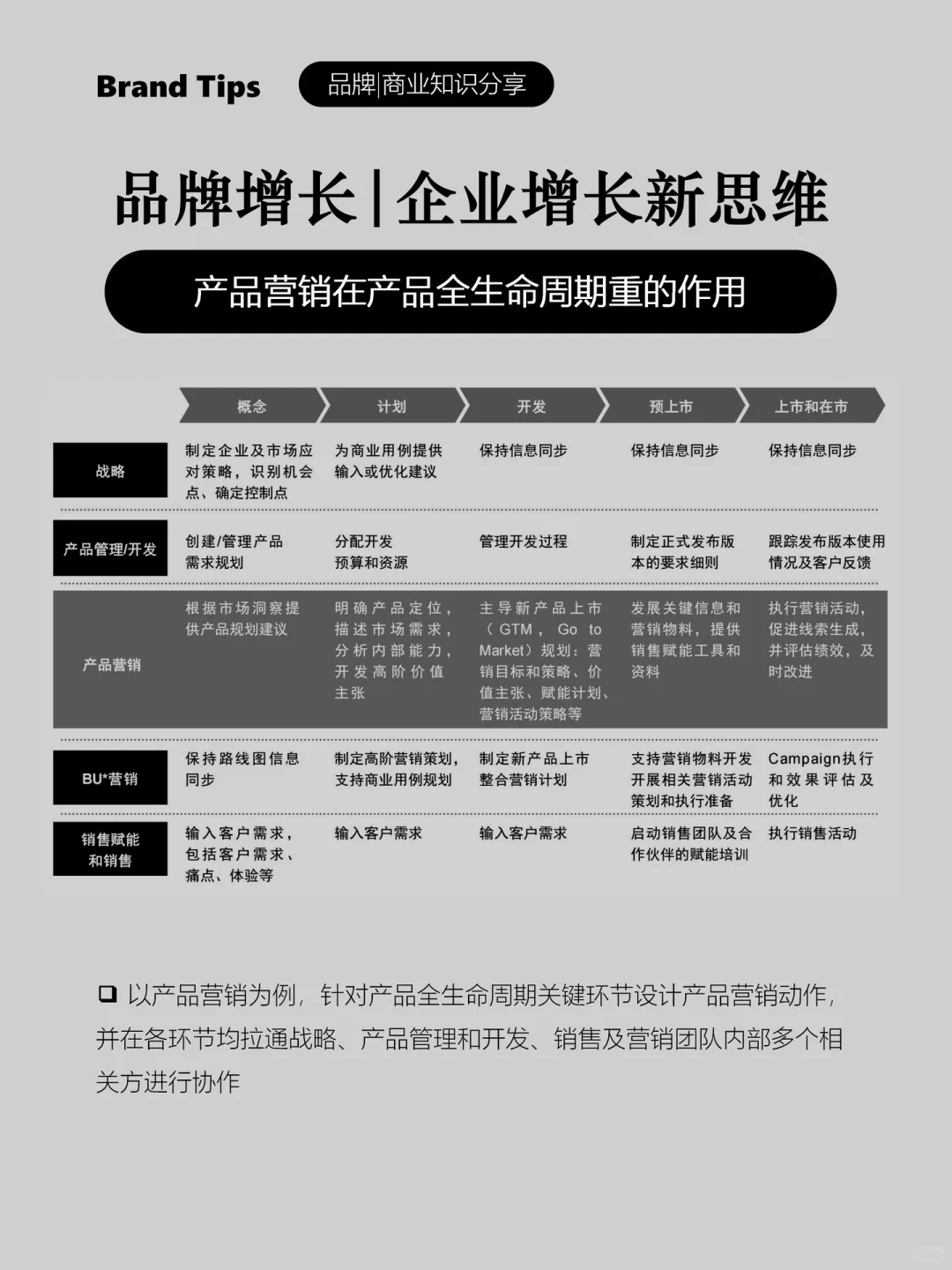 品牌增长|营销驱动+产品驱动,增长新模式