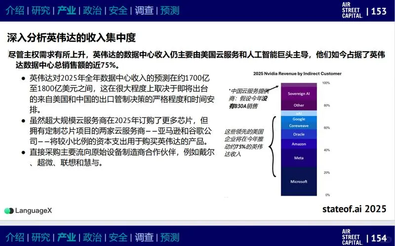 《2025年人工智能现状报告》
