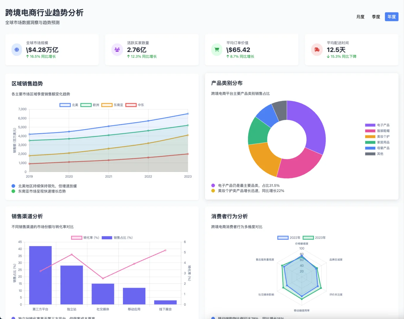 AI生成数据分析报告