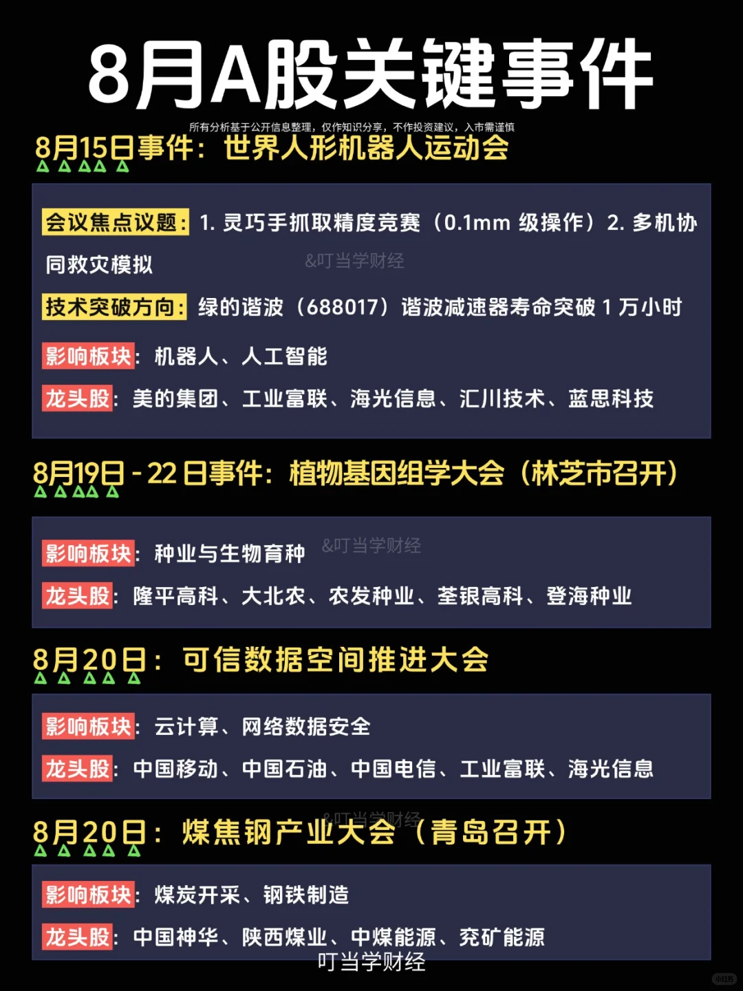8月A股关键事件