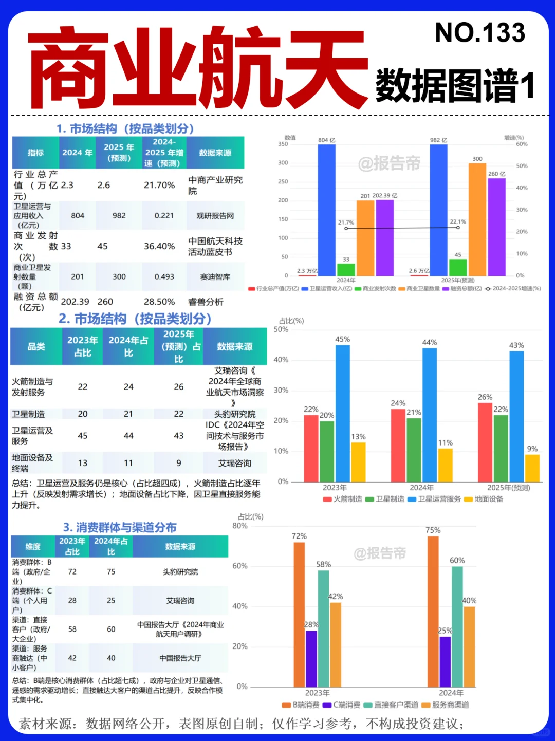 商业航天 爆发 精析～1天1条产业链