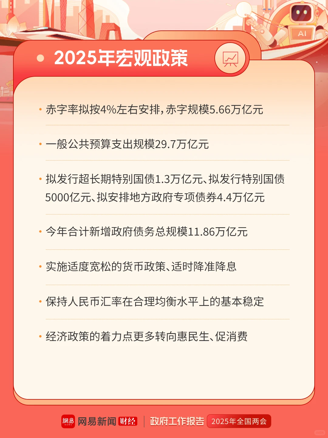 2025政府工作报告（财经要点）